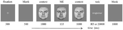 Comparison of Ecological Micro-Expression Recognition in Patients with Depression and Healthy Individuals
